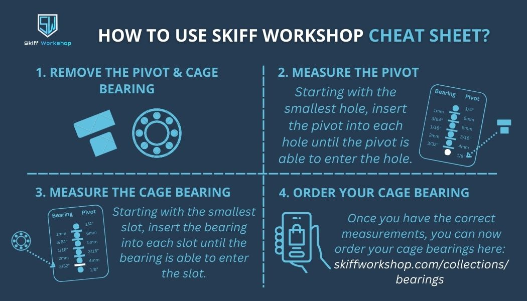 Cheat Sheet - Test Fit Card